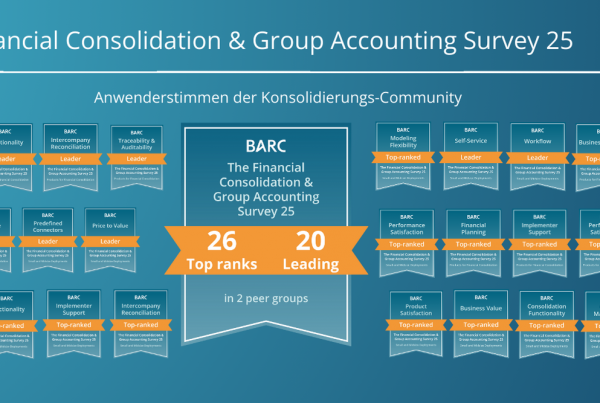 Wir setzten neue Maßstäbe – bestätigt im BARC Survey 25